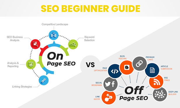 What is On page and Off page SEO?